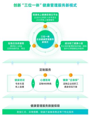 圆心惠保精进企业健康管理服务，助力大型央国企“健康企业”建设