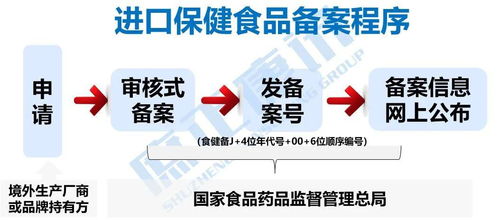 进口保健食品备案未过百 实操难点带你逐一分析